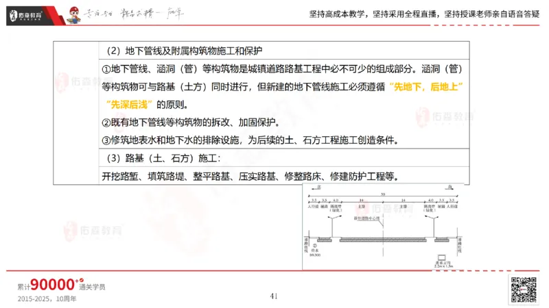 2025.2.23佑森教育林子婷授课一建市政实务《道路工程》专用讲义，版权所有，侵权必究_2026年一级建造师_2026年一建市政_2025年一建市政SVIP_02-基础精讲✿高端面授✿深度强化