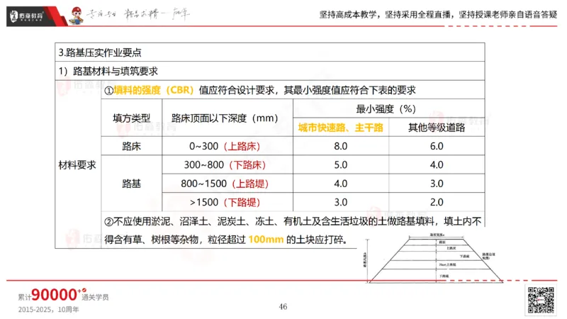 2025.2.23佑森教育林子婷授课一建市政实务《道路工程》专用讲义，版权所有，侵权必究_2026年一级建造师_2026年一建市政_2025年一建市政SVIP_02-基础精讲✿高端面授✿深度强化