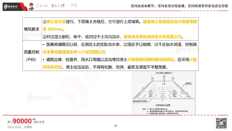2025.2.23佑森教育林子婷授课一建市政实务《道路工程》专用讲义，版权所有，侵权必究_2026年一级建造师_2026年一建市政_2025年一建市政SVIP_02-基础精讲✿高端面授✿深度强化