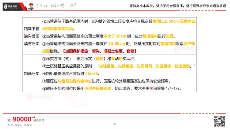 2025.2.23佑森教育林子婷授课一建市政实务《道路工程》专用讲义，版权所有，侵权必究_2026年一级建造师_2026年一建市政_2025年一建市政SVIP_02-基础精讲✿高端面授✿深度强化
