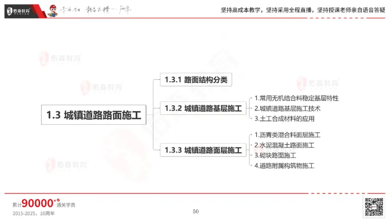 2025.2.23佑森教育林子婷授课一建市政实务《道路工程》专用讲义，版权所有，侵权必究_2026年一级建造师_2026年一建市政_2025年一建市政SVIP_02-基础精讲✿高端面授✿深度强化
