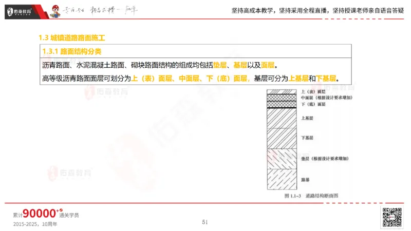 2025.2.23佑森教育林子婷授课一建市政实务《道路工程》专用讲义，版权所有，侵权必究_2026年一级建造师_2026年一建市政_2025年一建市政SVIP_02-基础精讲✿高端面授✿深度强化