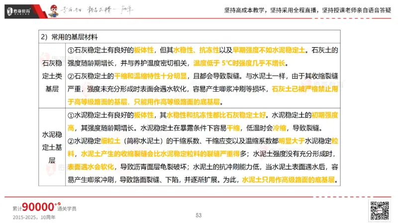 2025.2.23佑森教育林子婷授课一建市政实务《道路工程》专用讲义，版权所有，侵权必究_2026年一级建造师_2026年一建市政_2025年一建市政SVIP_02-基础精讲✿高端面授✿深度强化