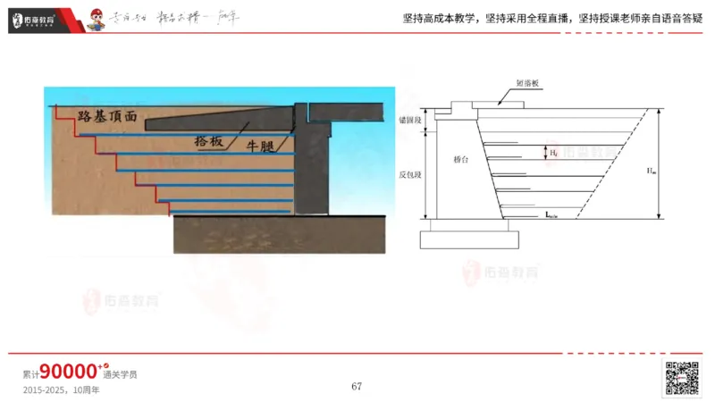 2025.2.23佑森教育林子婷授课一建市政实务《道路工程》专用讲义，版权所有，侵权必究_2026年一级建造师_2026年一建市政_2025年一建市政SVIP_02-基础精讲✿高端面授✿深度强化