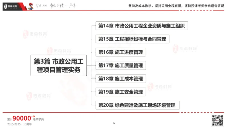 2025.2.23佑森教育林子婷授课一建市政实务《道路工程》专用讲义，版权所有，侵权必究_2026年一级建造师_2026年一建市政_2025年一建市政SVIP_02-基础精讲✿高端面授✿深度强化