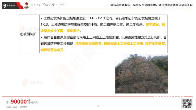 2025.2.23佑森教育林子婷授课一建市政实务《道路工程》专用讲义，版权所有，侵权必究_2026年一级建造师_2026年一建市政_2025年一建市政SVIP_02-基础精讲✿高端面授✿深度强化