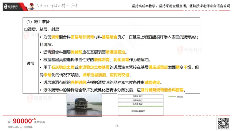2025.2.23佑森教育林子婷授课一建市政实务《道路工程》专用讲义，版权所有，侵权必究_2026年一级建造师_2026年一建市政_2025年一建市政SVIP_02-基础精讲✿高端面授✿深度强化