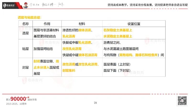 2025.2.23佑森教育林子婷授课一建市政实务《道路工程》专用讲义，版权所有，侵权必究_2026年一级建造师_2026年一建市政_2025年一建市政SVIP_02-基础精讲✿高端面授✿深度强化