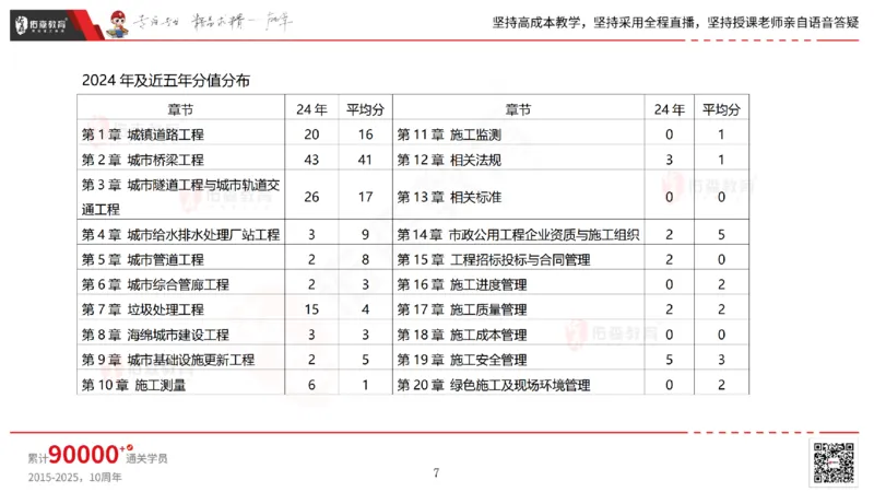 2025.2.23佑森教育林子婷授课一建市政实务《道路工程》专用讲义，版权所有，侵权必究_2026年一级建造师_2026年一建市政_2025年一建市政SVIP_02-基础精讲✿高端面授✿深度强化