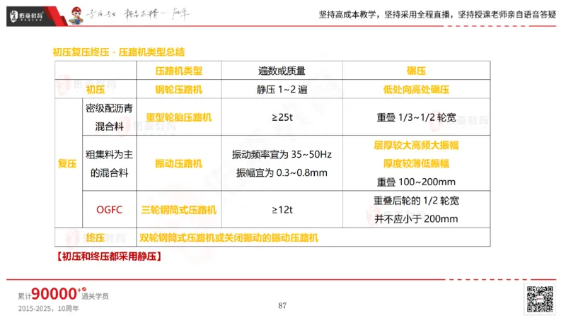 2025.2.23佑森教育林子婷授课一建市政实务《道路工程》专用讲义，版权所有，侵权必究_2026年一级建造师_2026年一建市政_2025年一建市政SVIP_02-基础精讲✿高端面授✿深度强化