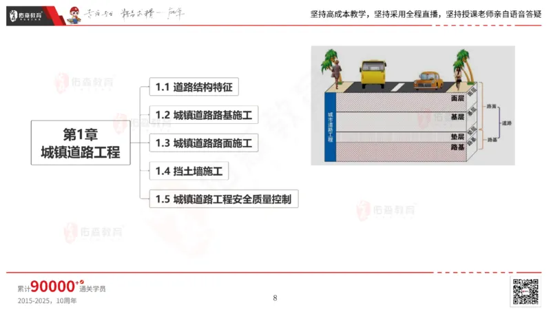 2025.2.23佑森教育林子婷授课一建市政实务《道路工程》专用讲义，版权所有，侵权必究_2026年一级建造师_2026年一建市政_2025年一建市政SVIP_02-基础精讲✿高端面授✿深度强化