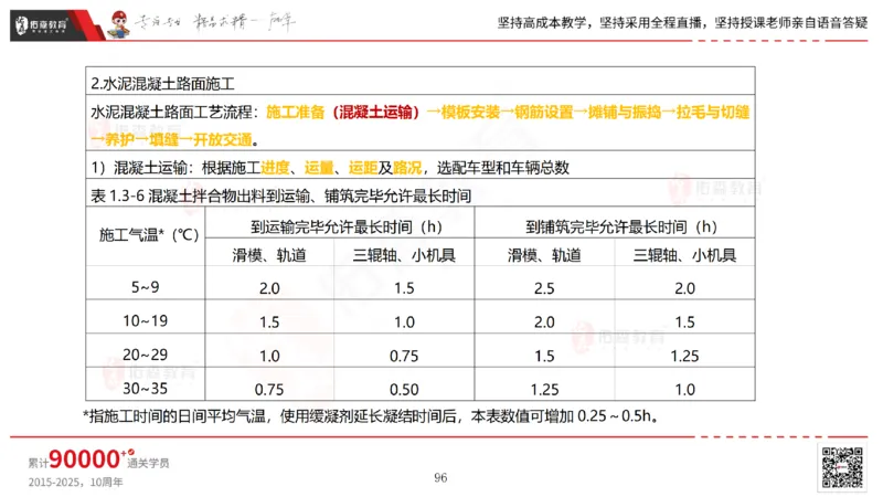 2025.2.23佑森教育林子婷授课一建市政实务《道路工程》专用讲义，版权所有，侵权必究_2026年一级建造师_2026年一建市政_2025年一建市政SVIP_02-基础精讲✿高端面授✿深度强化