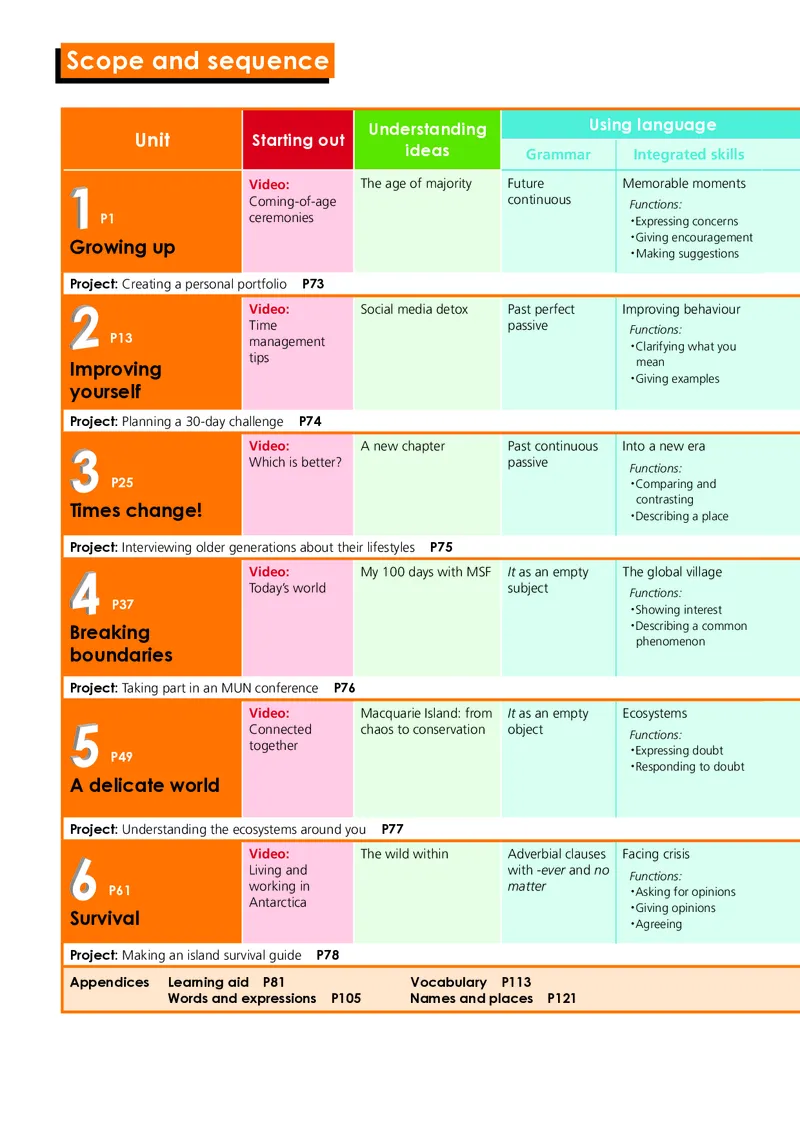 外研版英语选修第二册高清教材_4-教培资料-26年最新资料-同步更新_初中高中教资_03科三专项（进去保存报考的学科即可）_02科三专项（笔记真题思维导图教学设计版本二）