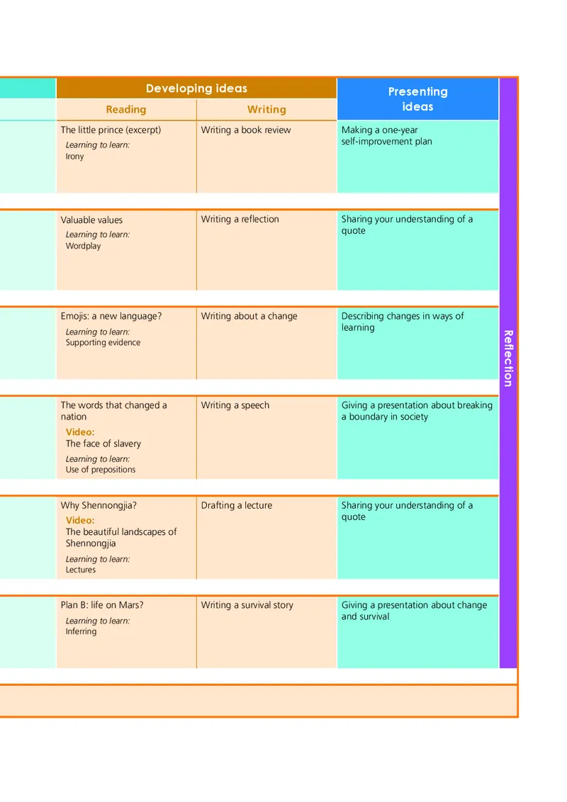 外研版英语选修第二册高清教材_4-教培资料-26年最新资料-同步更新_初中高中教资_03科三专项（进去保存报考的学科即可）_02科三专项（笔记真题思维导图教学设计版本二）