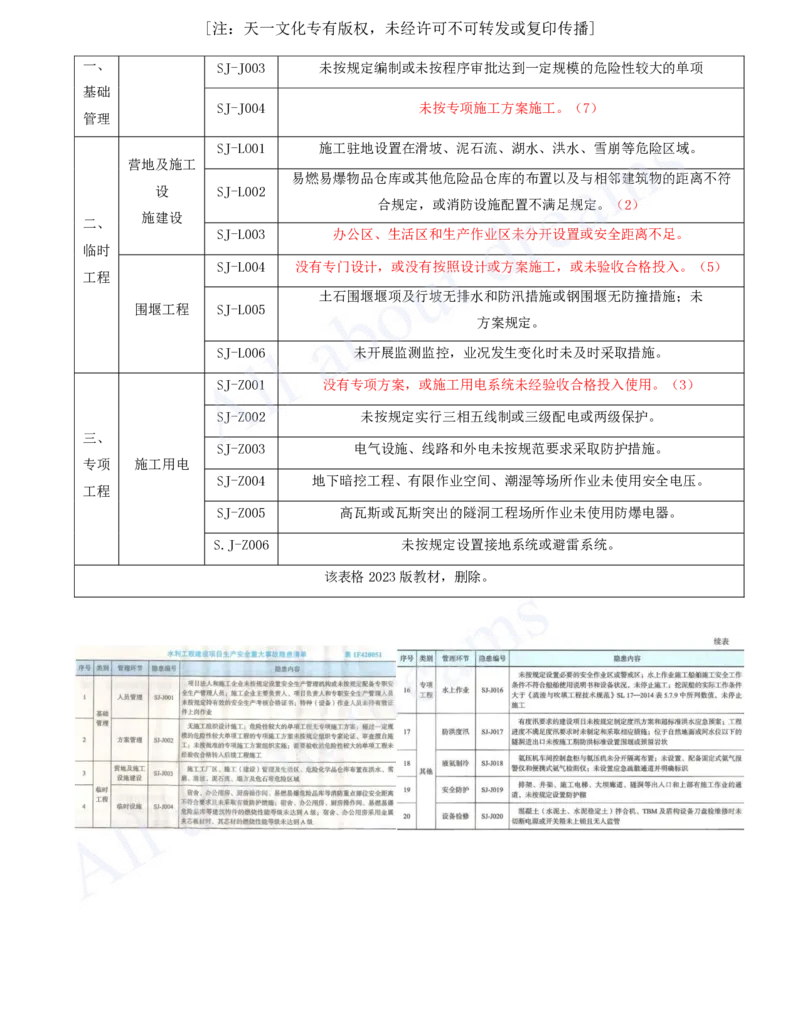 2025-89-第3篇-第14章-14.1-水利水电工程建设安全生产职责（一）_2026年一级建造师_2026年一建水利_2025年一建水利SVIP_02-基础精讲✿高端面授✿深度强化_李想_讲义