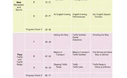 六年级下册英语上海新世纪版电子课本_4-教培资料-26年最新资料-同步更新_初中高中教资_03科三专项（进去保存报考的学科即可）_02科三专项（笔记真题思维导图教学设计版本二）