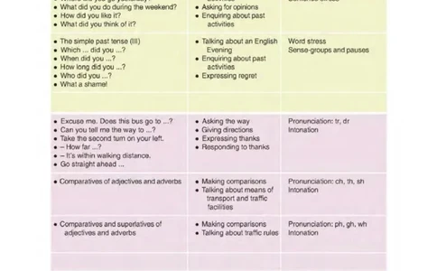 六年级下册英语上海新世纪版电子课本_4-教培资料-26年最新资料-同步更新_初中高中教资_03科三专项（进去保存报考的学科即可）_02科三专项（笔记真题思维导图教学设计版本二）