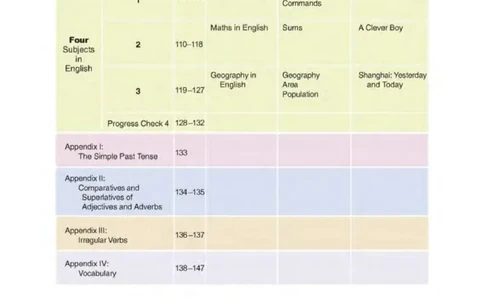 六年级下册英语上海新世纪版电子课本_4-教培资料-26年最新资料-同步更新_初中高中教资_03科三专项（进去保存报考的学科即可）_02科三专项（笔记真题思维导图教学设计版本二）