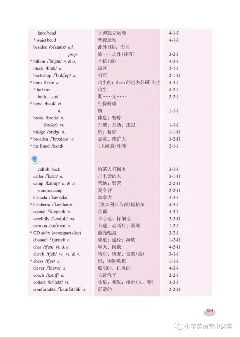 六年级下册英语上海新世纪版电子课本_4-教培资料-26年最新资料-同步更新_初中高中教资_03科三专项（进去保存报考的学科即可）_02科三专项（笔记真题思维导图教学设计版本二）