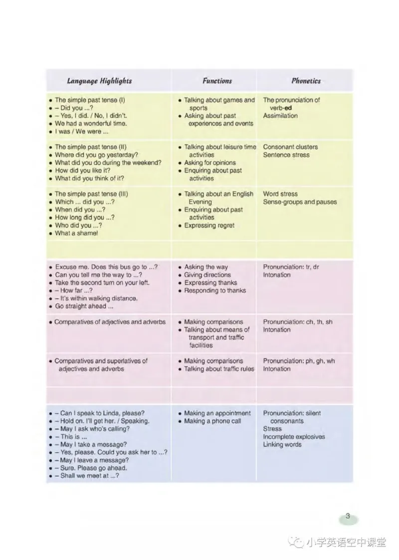 六年级下册英语上海新世纪版电子课本_4-教培资料-26年最新资料-同步更新_初中高中教资_03科三专项（进去保存报考的学科即可）_02科三专项（笔记真题思维导图教学设计版本二）