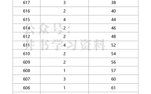 2020年北京市美术类考生综合分分数分布（本科）（独家整理）_1.高考2025全国各省真题+答案_必看高考志愿填报价值2999_高考志愿填报_05-北京_北京高考录取数据-17-23年_北京-其他资料