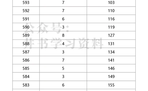 2020年北京市美术类考生综合分分数分布（本科）（独家整理）_1.高考2025全国各省真题+答案_必看高考志愿填报价值2999_高考志愿填报_05-北京_北京高考录取数据-17-23年_北京-其他资料