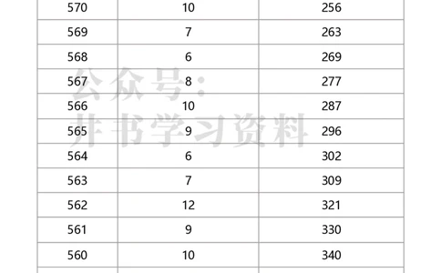 2020年北京市美术类考生综合分分数分布（本科）（独家整理）_1.高考2025全国各省真题+答案_必看高考志愿填报价值2999_高考志愿填报_05-北京_北京高考录取数据-17-23年_北京-其他资料