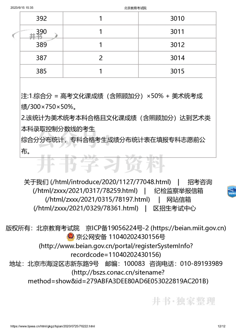 2020年北京市美术类考生综合分分数分布（本科）（独家整理）_1.高考2025全国各省真题+答案_必看高考志愿填报价值2999_高考志愿填报_05-北京_北京高考录取数据-17-23年_北京-其他资料