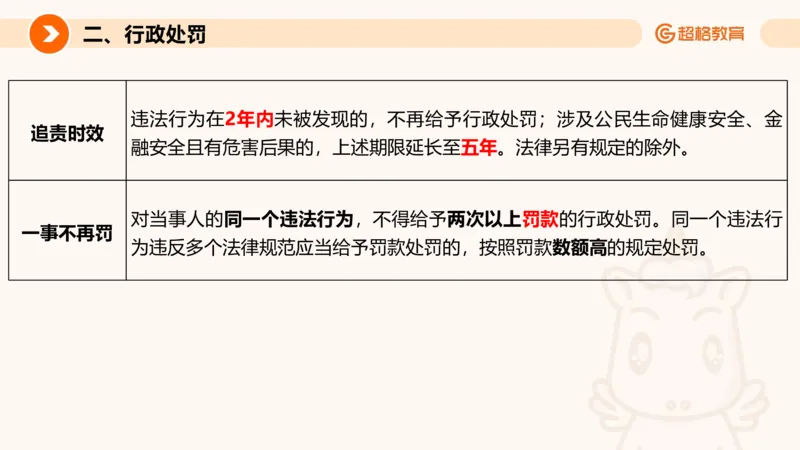 行政法_2026考公资料_超格合集_公考-理论班2026超格行测申论（六合一）理论实战班_政治理论&常识理论实战班璐璐&超哥_常识判断_课件