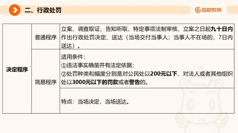 行政法_2026考公资料_超格合集_公考-理论班2026超格行测申论（六合一）理论实战班_政治理论&常识理论实战班璐璐&超哥_常识判断_课件