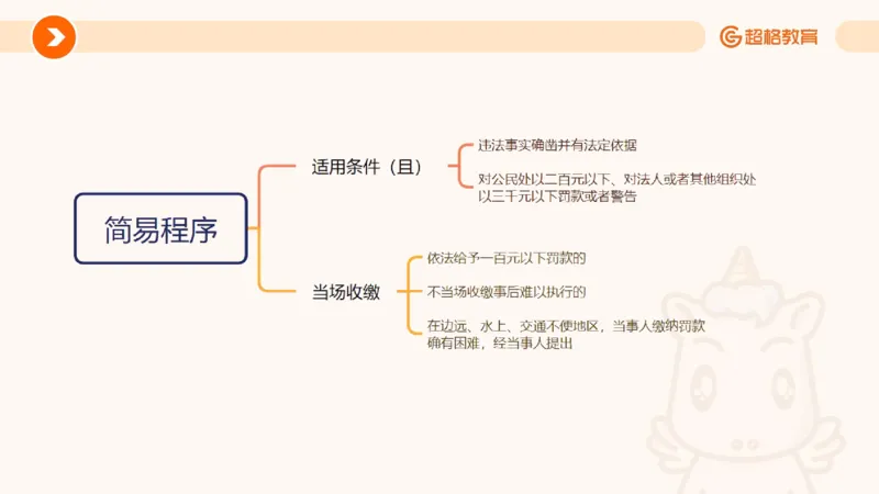 行政法_2026考公资料_超格合集_公考-理论班2026超格行测申论（六合一）理论实战班_政治理论&常识理论实战班璐璐&超哥_常识判断_课件
