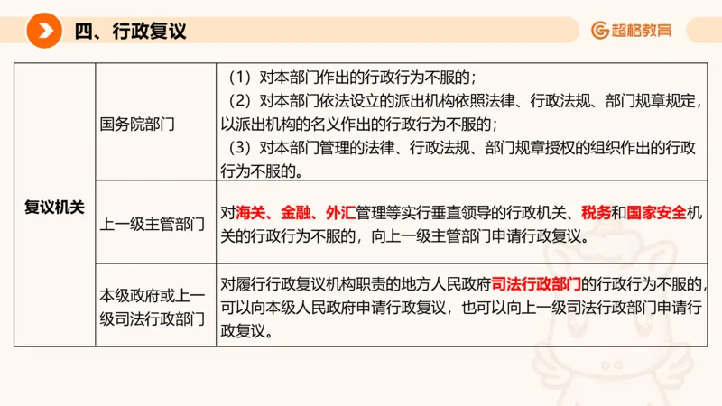 行政法_2026考公资料_超格合集_公考-理论班2026超格行测申论（六合一）理论实战班_政治理论&常识理论实战班璐璐&超哥_常识判断_课件