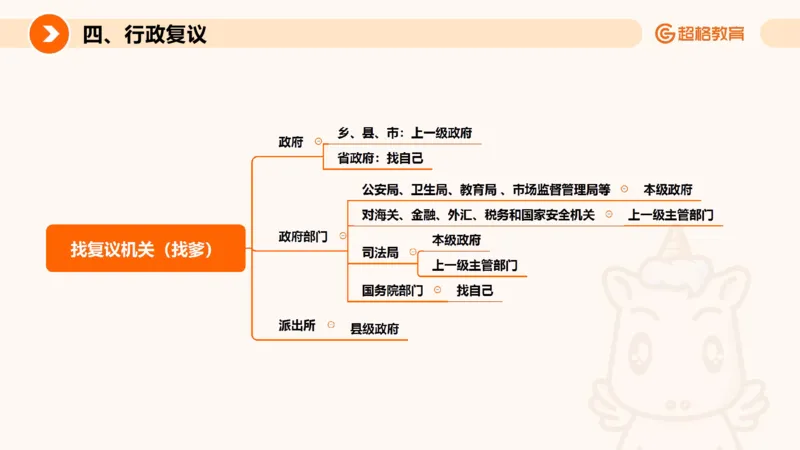 行政法_2026考公资料_超格合集_公考-理论班2026超格行测申论（六合一）理论实战班_政治理论&常识理论实战班璐璐&超哥_常识判断_课件