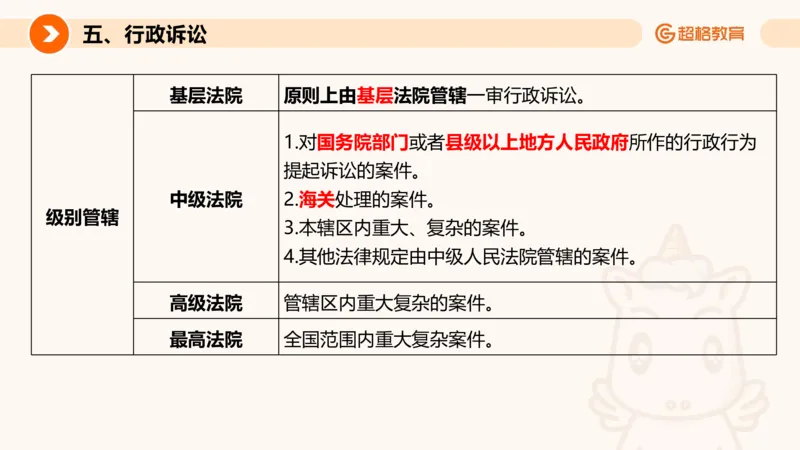 行政法_2026考公资料_超格合集_公考-理论班2026超格行测申论（六合一）理论实战班_政治理论&常识理论实战班璐璐&超哥_常识判断_课件
