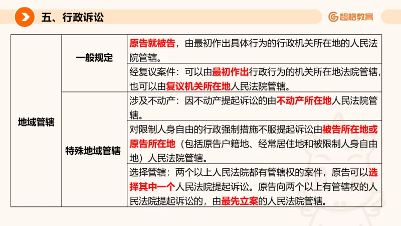 行政法_2026考公资料_超格合集_公考-理论班2026超格行测申论（六合一）理论实战班_政治理论&常识理论实战班璐璐&超哥_常识判断_课件