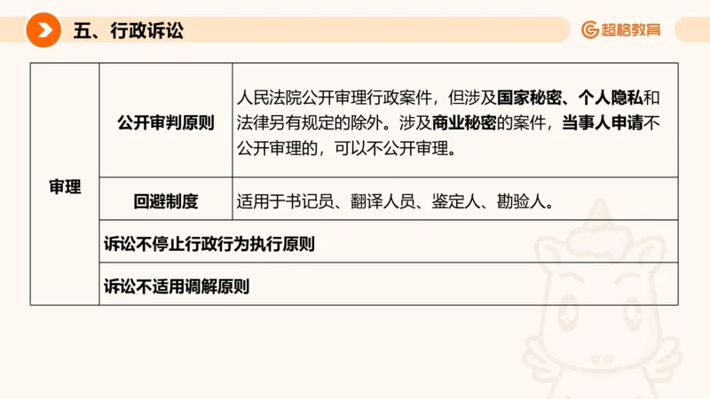 行政法_2026考公资料_超格合集_公考-理论班2026超格行测申论（六合一）理论实战班_政治理论&常识理论实战班璐璐&超哥_常识判断_课件