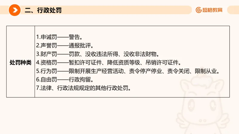 行政法_2026考公资料_超格合集_公考-理论班2026超格行测申论（六合一）理论实战班_政治理论&常识理论实战班璐璐&超哥_常识判断_课件