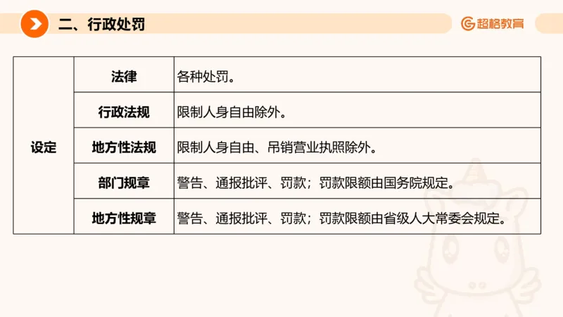 行政法_2026考公资料_超格合集_公考-理论班2026超格行测申论（六合一）理论实战班_政治理论&常识理论实战班璐璐&超哥_常识判断_课件