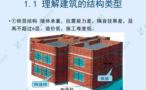 02_一建建筑工程导航01_2026年一级建造师_2026年一建建筑_2025年一建建筑SVIP_02-基础精讲✿高端面授✿深度强化_44-建筑《1.96w私塾小灶班》王玮ZJ推荐