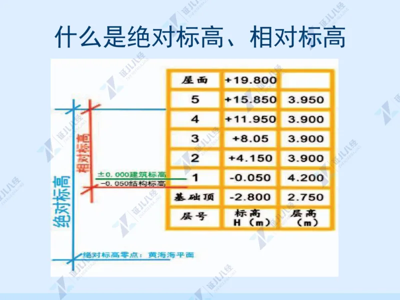 02_一建建筑工程导航01_2026年一级建造师_2026年一建建筑_2025年一建建筑SVIP_02-基础精讲✿高端面授✿深度强化_44-建筑《1.96w私塾小灶班》王玮ZJ推荐