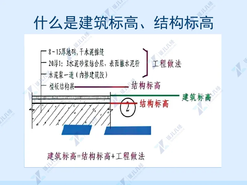 02_一建建筑工程导航01_2026年一级建造师_2026年一建建筑_2025年一建建筑SVIP_02-基础精讲✿高端面授✿深度强化_44-建筑《1.96w私塾小灶班》王玮ZJ推荐