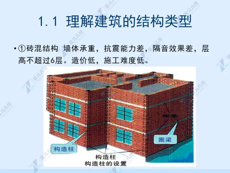 02_一建建筑工程导航01_2026年一级建造师_2026年一建建筑_2025年一建建筑SVIP_02-基础精讲✿高端面授✿深度强化_44-建筑《1.96w私塾小灶班》王玮ZJ推荐