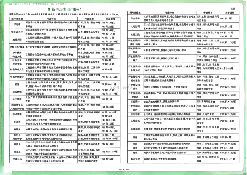 地理_2026万唯系列预习复习_2026版初中《万唯中考真题》分类与新考法（化学地理）_地理