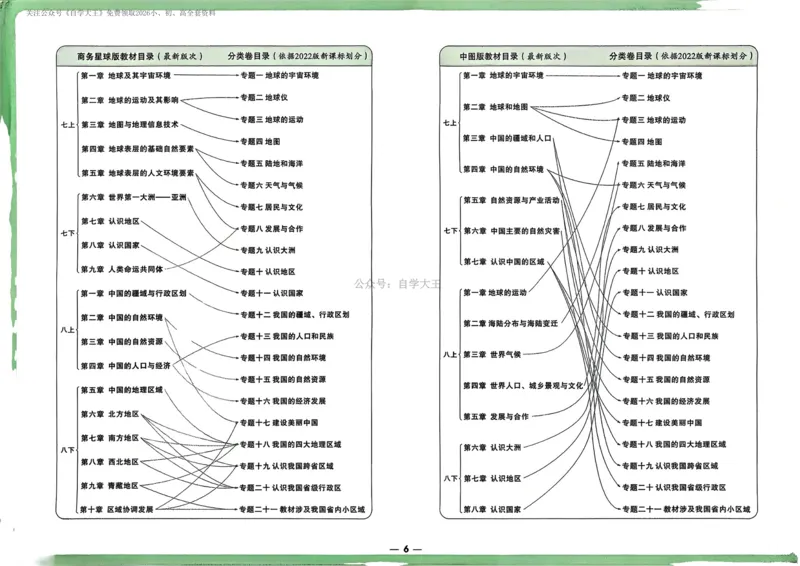地理_2026万唯系列预习复习_2026版初中《万唯中考真题》分类与新考法（化学地理）_地理