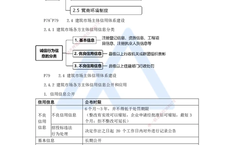05.2025杜诗乐-考前拔分速成-第2章建设市场主体制度2_2026年一级建造师_2026年一建法规_2025年一建法规SVIP_04-冲刺串讲✿考点强化✿小灶集训_12-法规《考前拔分速成》杜诗乐HX