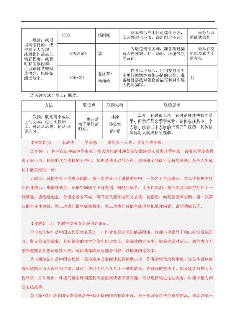 热点04名著阅读（一考点四题型四技巧）（全国通用）（解析版）_120中考语文全套复习_中考语文复习总复习_二轮复习资料_完2024年中考语文专题练习（全国通用）_热点