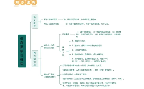 专题06综合性学习（信息概括、图文转换、对联标语）（讲练）（全国通用）（解析版）_120中考语文全套复习_中考语文复习总复习_二轮复习资料_模块一基础知识积累与运用_配套讲练