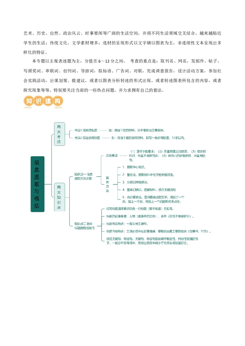 专题06综合性学习（信息概括、图文转换、对联标语）（讲练）（全国通用）（解析版）_120中考语文全套复习_中考语文复习总复习_二轮复习资料_模块一基础知识积累与运用_配套讲练
