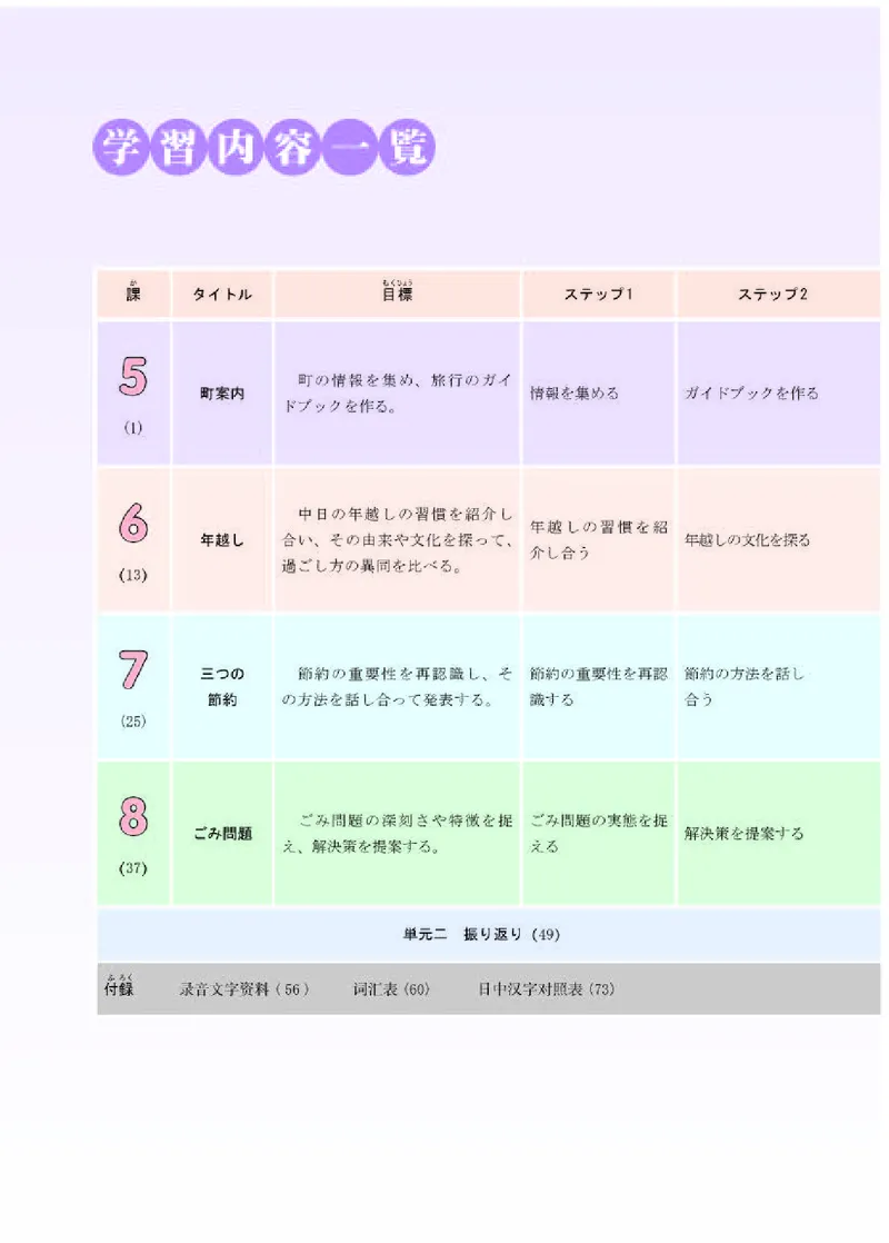 人教版日语必修第二册高清教材_4-教培资料-26年最新资料-同步更新_初中高中教资_03科三专项（进去保存报考的学科即可）_02科三专项（笔记真题思维导图教学设计版本二）