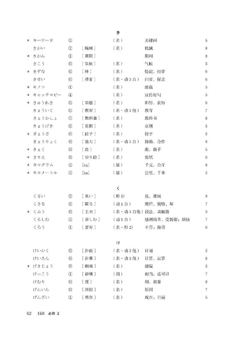 人教版日语必修第二册高清教材_4-教培资料-26年最新资料-同步更新_初中高中教资_03科三专项（进去保存报考的学科即可）_02科三专项（笔记真题思维导图教学设计版本二）